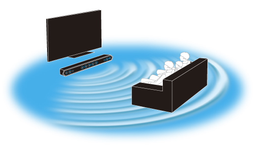 HT-ST7 特長 : 音質 | サウンドバー／ホームシアターシステム | ソニー