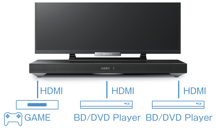 HT-XT1 特長 : 設置接続 | サウンドバー／ホームシアターシステム | ソニー