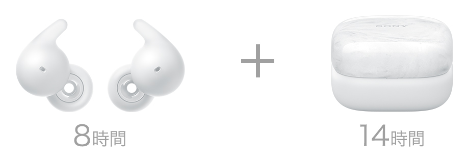 LinkBuds Open | ヘッドホン | ソニー