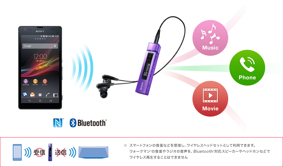 NW-M500シリーズ | ポータブルオーディオプレーヤー WALKMAN