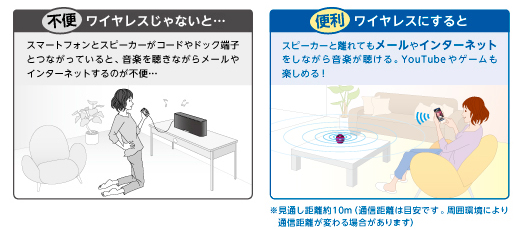 SRS-BTV5 特長 : かんたんワイヤレス | アクティブスピーカー／ネック