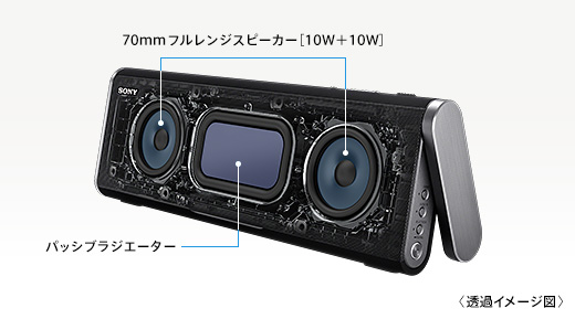 SRS-BTX300 特長 : ハイクオリティーサウンド | アクティブスピーカー