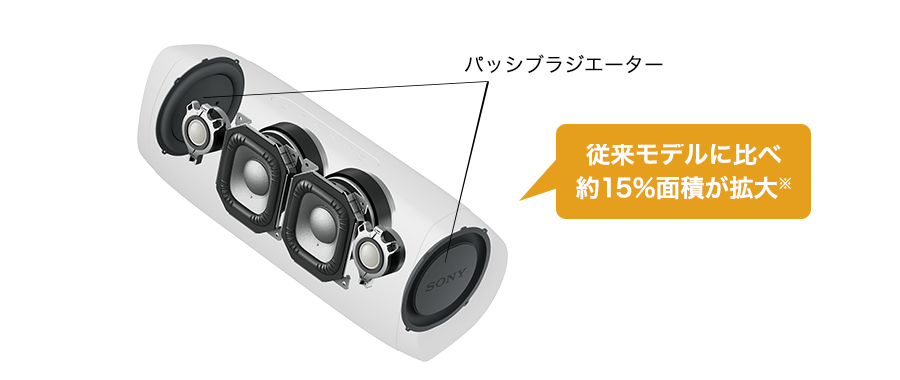 SRS-XB43 特長 : 高音質 | アクティブスピーカー／ネックスピーカー