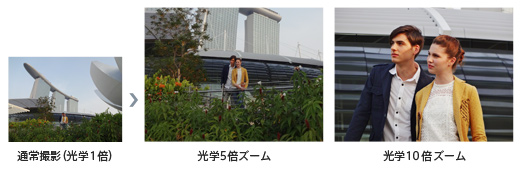 DSC-QX10 特長 : 光学10倍ズームと高画質性能 | デジタルスチルカメラ