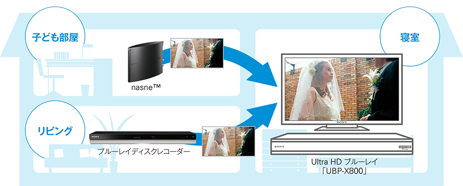 UBP-X800 特長 : ネットワークサービス・機能 | ブルーレイディスク