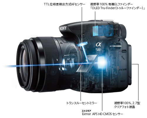 α58 特長 : 進化したAF | デジタル一眼カメラα（アルファ） | ソニー