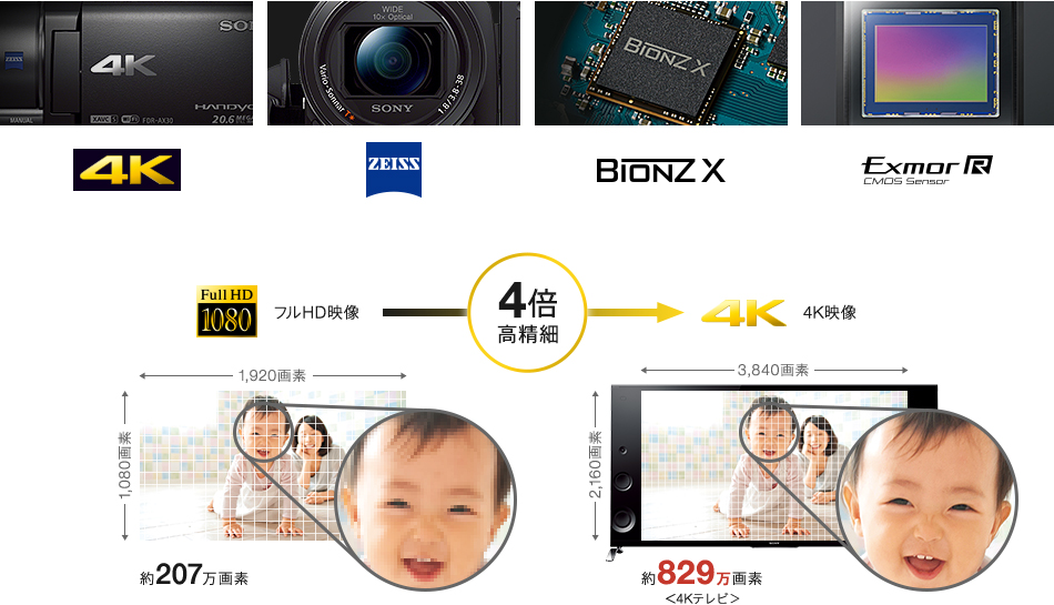FDR-AX30 特長 : 4K ＋ 高画質機能 | デジタルビデオカメラ Handycam