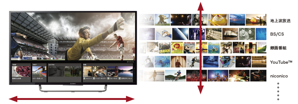 W730Cシリーズ 特長 : ネットワーク | テレビ ブラビア | ソニー