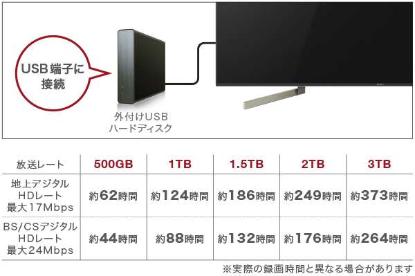 X8500Fシリーズ 特長 : 録画 | テレビ ブラビア | ソニー
