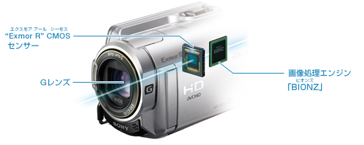 HDR-XR350V 特長 : 感動をより深く高画質技術 | デジタルビデオカメラ