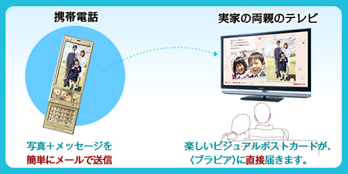 KDL-32EX300 特長 : ネットワーク機能 | テレビ ブラビア | ソニー