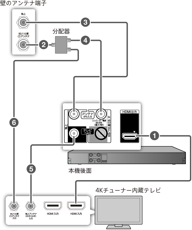 4Kチューナー内蔵テレビとつなぐ | 2024 | 使いかたマニュアル