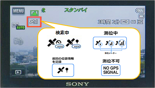 ハンディカムのGPS機能を使ってみよう！ | GPSユニット＆マップビュー
