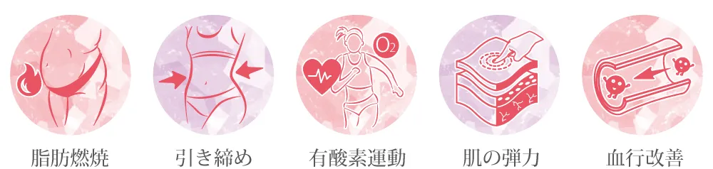 Prime S Cream (プライムエスクリーム) | たるみ引き締めクリーム