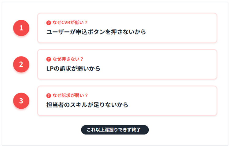 実務で使える】なぜなぜ分析とは？やり方・テンプレート・失敗しない
