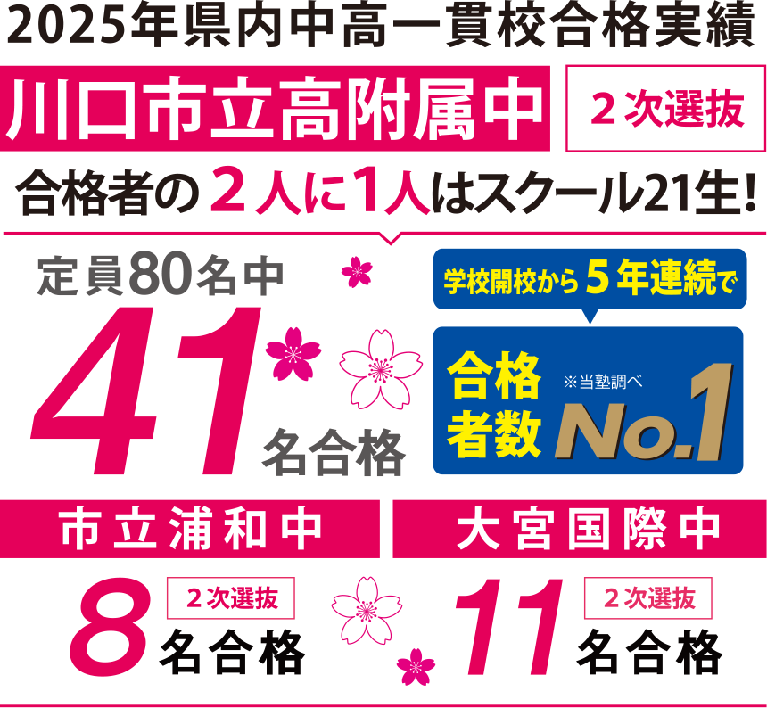 成績アップと志望校合格なら面倒見のよい埼玉県の塾スクール21