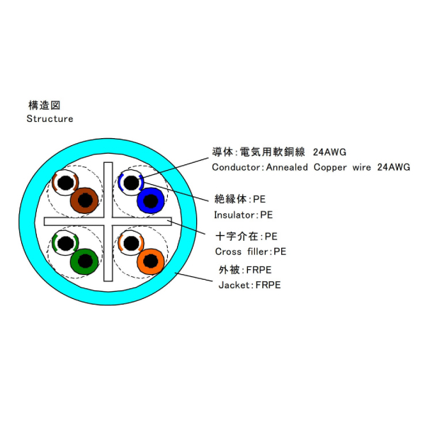 Cat.6 U/UTP 0.5-4P NSGDT6 赤 300m巻: 通信ケーブル - 蛙屋