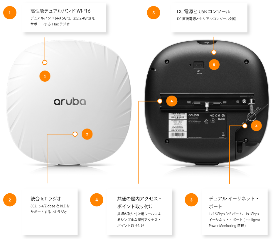 Aruba AP-515(JP)Unified AP アンテナ内蔵 Q9H61A: 通信関連資材 - 蛙屋
