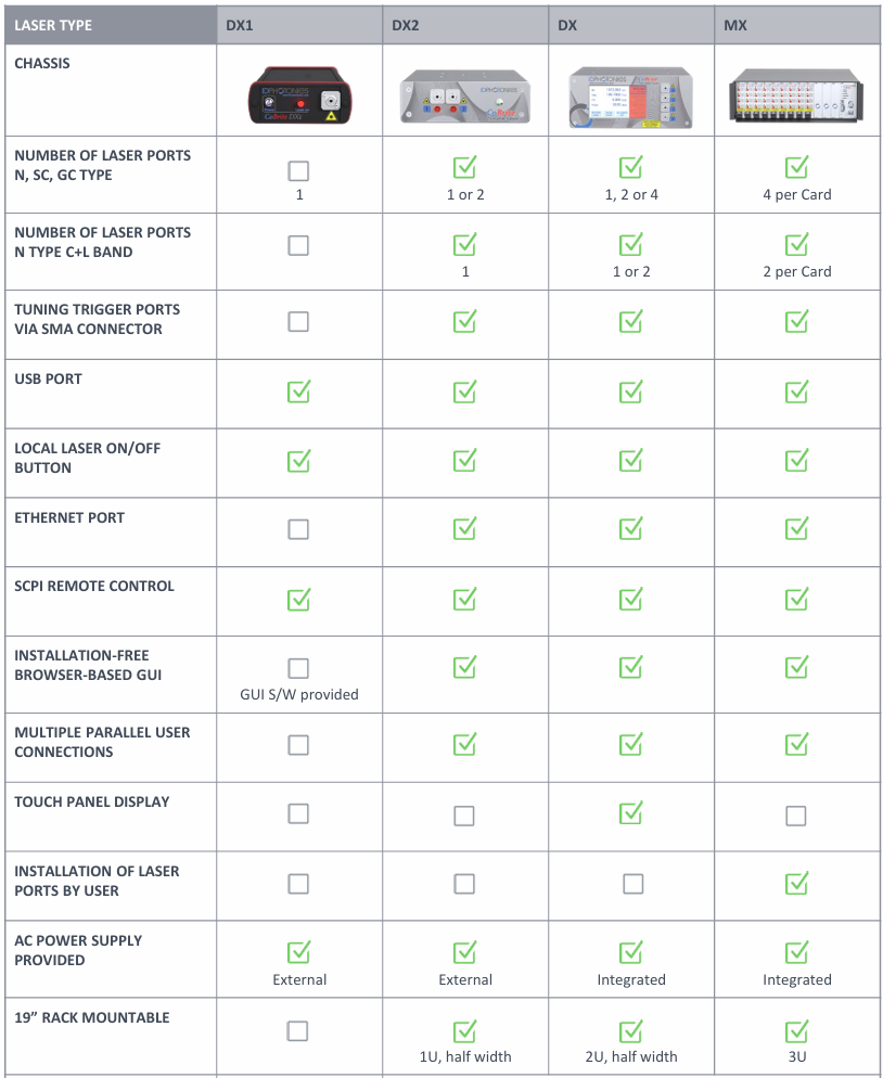 ベンチトップ型 狭線幅波長可変レーザー｜取扱製品｜セブンシックス