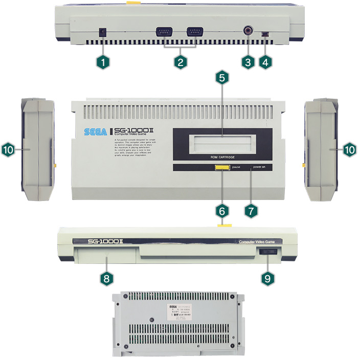 SG-1000Ⅱ ｜セガ SEGA