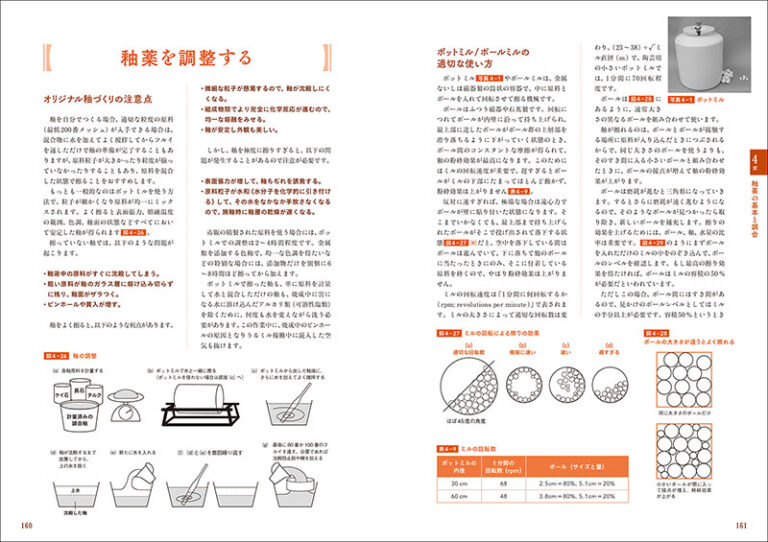 やきものの科学 | 株式会社誠文堂新光社