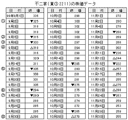 第4回柴田鈎足の引線法 | 「柴田罫線を学ぶ」シリーズ | 柴田法則