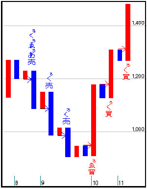 第3回「柴田法則」の体系ー棒足と鈎足 | 「柴田罫線を学ぶ」シリーズ