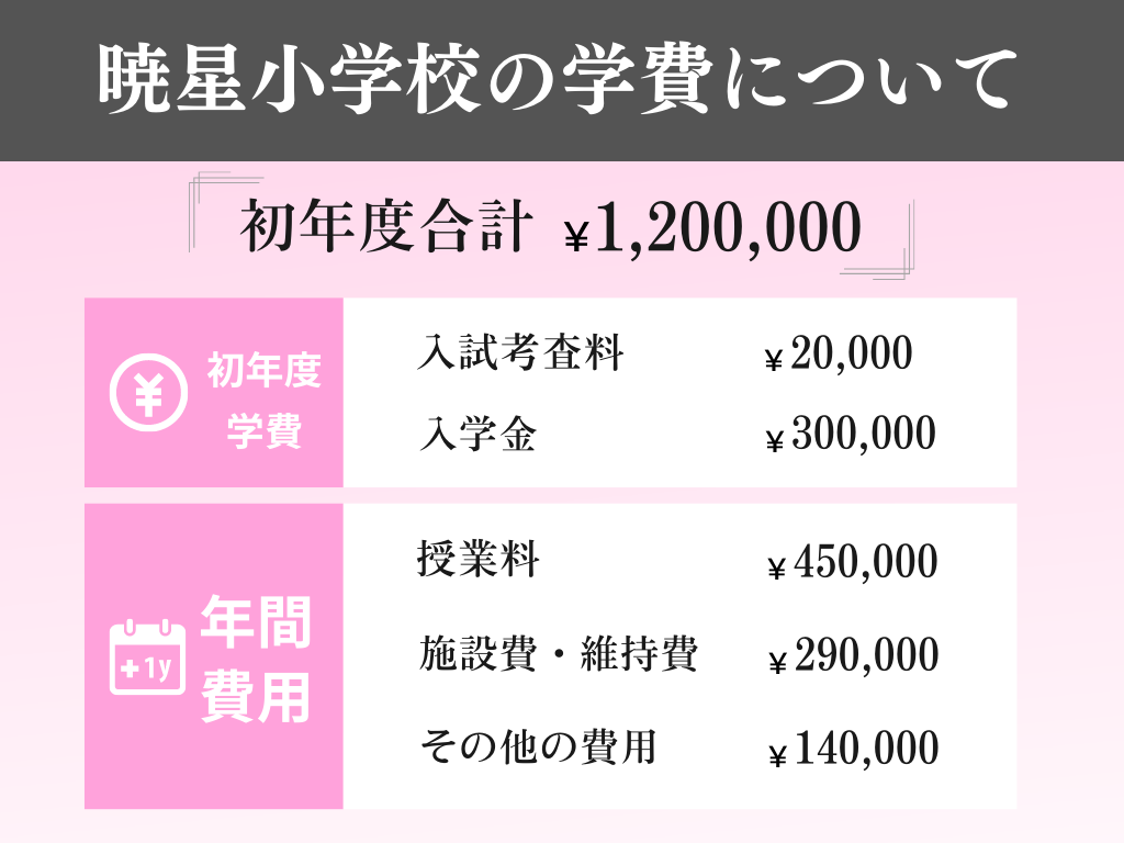 暁星小学校はどんな学校？学校生活から入試情報まで解説！ - たむろぐ