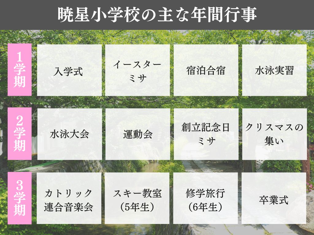 暁星小学校はどんな学校？学校生活から入試情報まで解説！ - たむろぐ