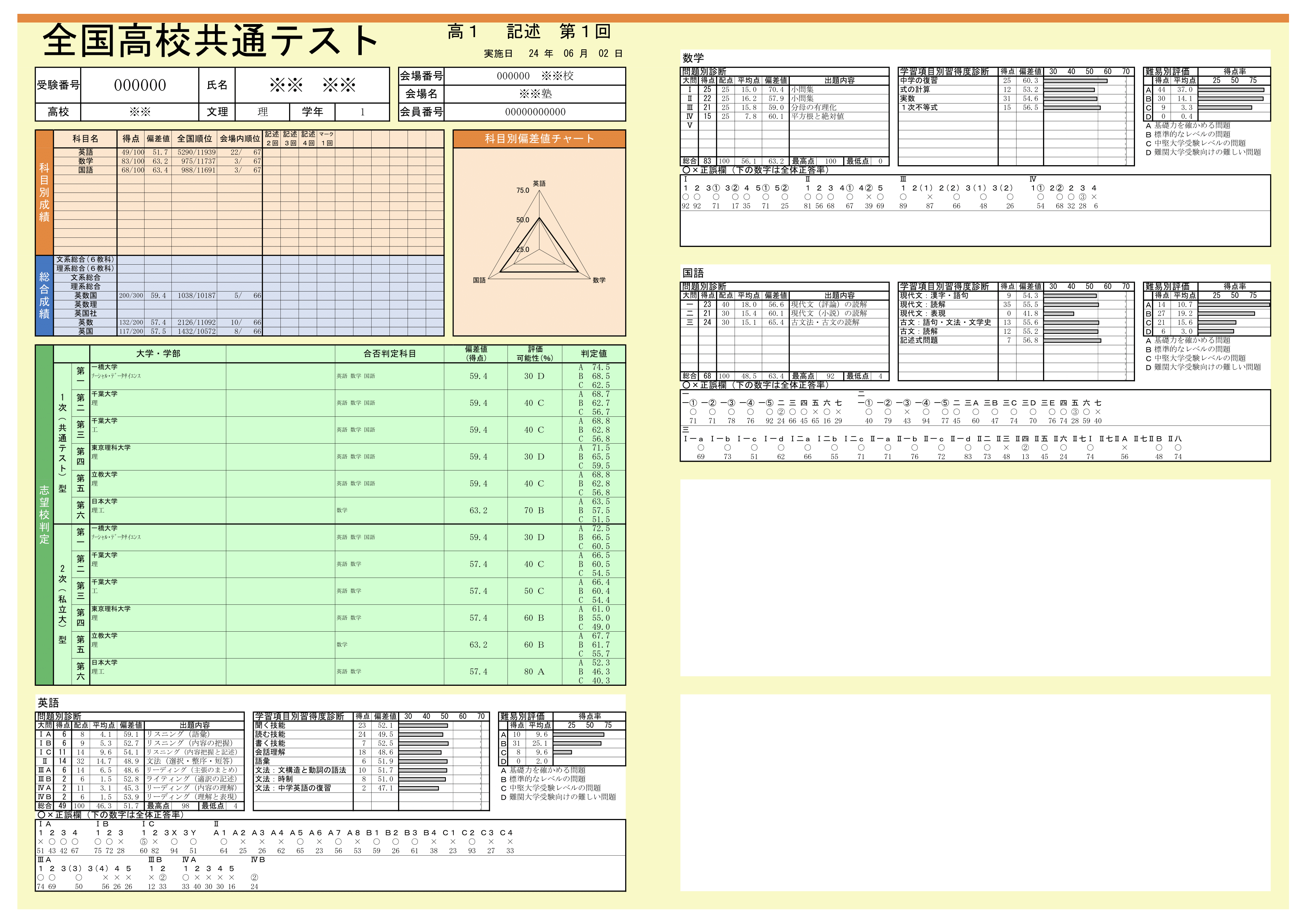 記述模試 | 全国高校共通テスト | 西北出版株式会社