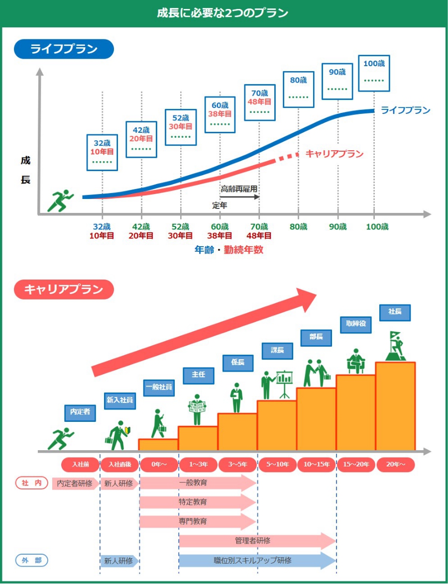 キャリアパス｜2024年度新卒採用｜静和エンバイロメント株式会社