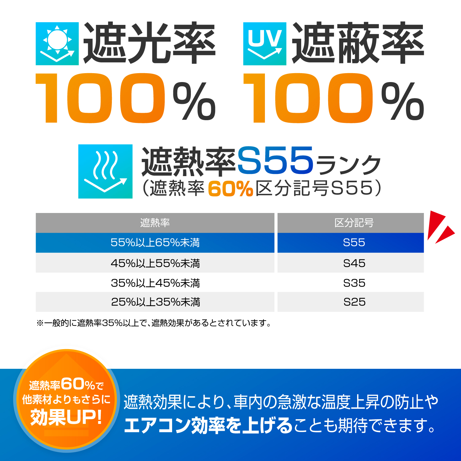 楽らくマグネットカーテンL Radi-Cool | カー用品のセイワ