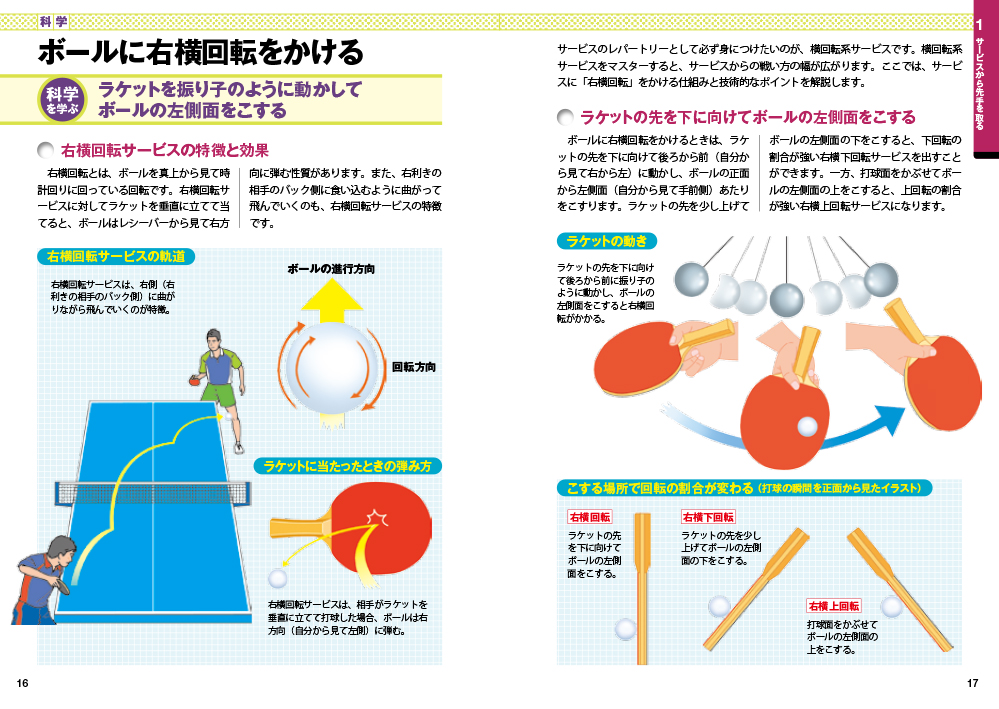 DVD レベルアップ卓球 科学・技術・練習で必ず上達！｜西東社｜『人生