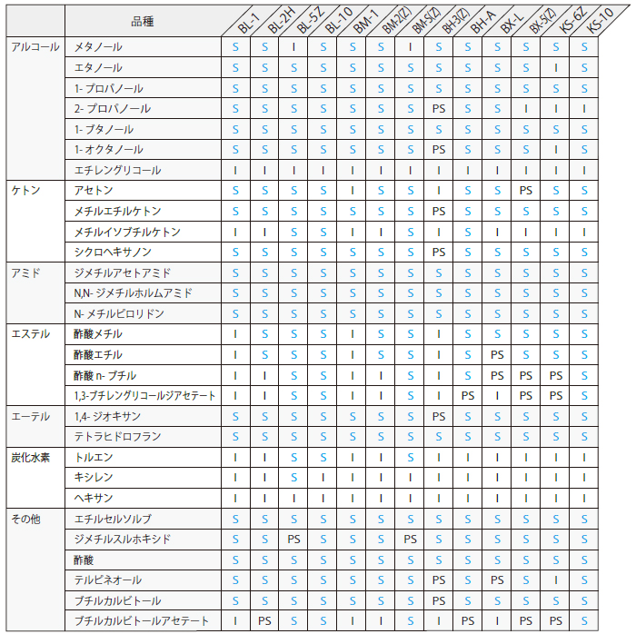 機能樹脂事業部（積水化学株式会社）WEBサイト
