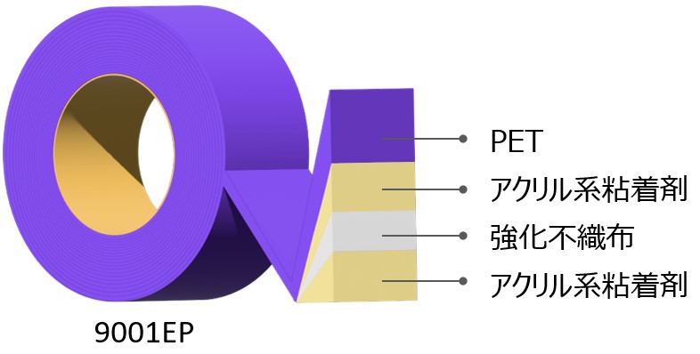 耐熱・視認性ハーネス固定用アクリルテープ｜積水化学工業｜高機能