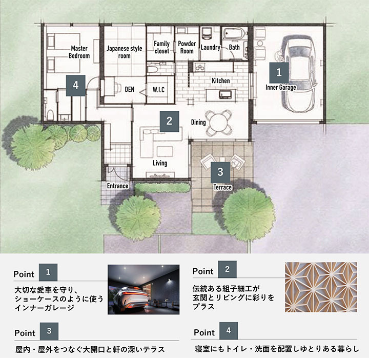 中四国エリア限定 インナーガレージを備えたコンセプト平屋住宅