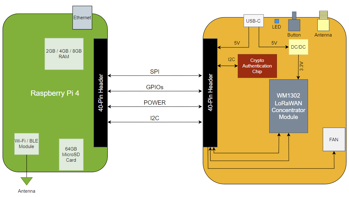 SenseCAP M1 Overview | Seeed Studio Wiki