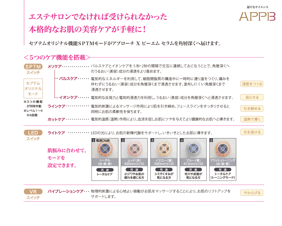 アプローチ X、アップビー発売 | きれいのレシピ by セプテムプロダクツ