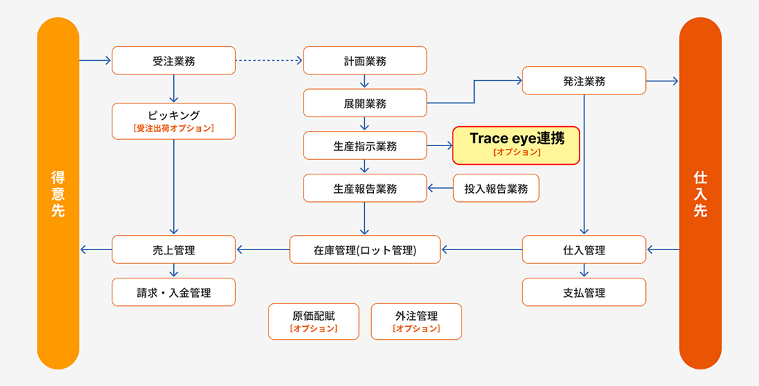生産革新 Blendjin SMILE V2｜パートナーソリューション｜サトー