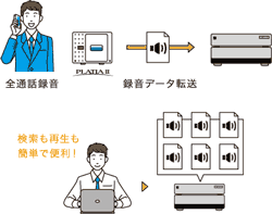 サクサ働き方改革サーバ GF1000II | プロダクト | サクサグループ