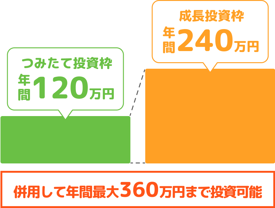 セゾンポケット｜セゾンカード/UCカードで気軽につみたて投資