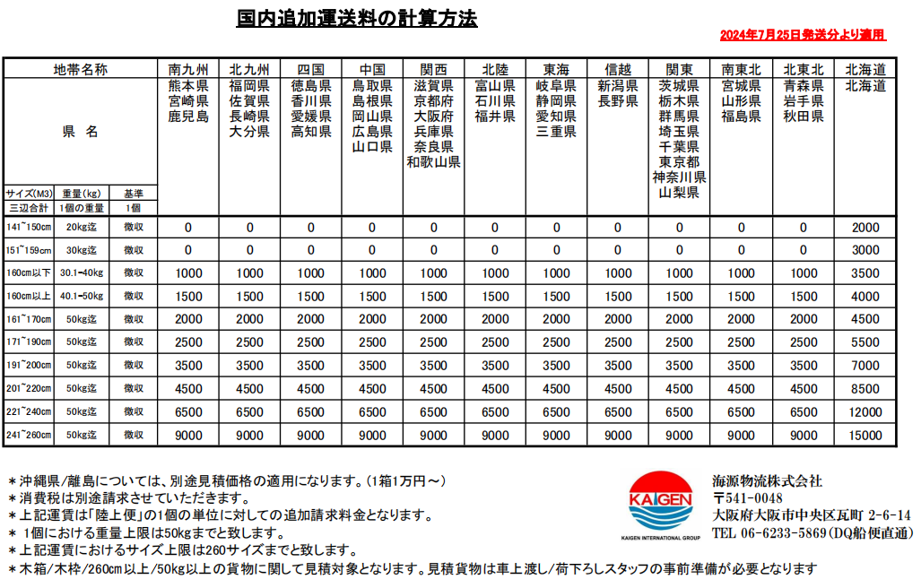 国際送料 見積ツール - 中国輸入代行、中国仕入れ、中国商品仕入れ