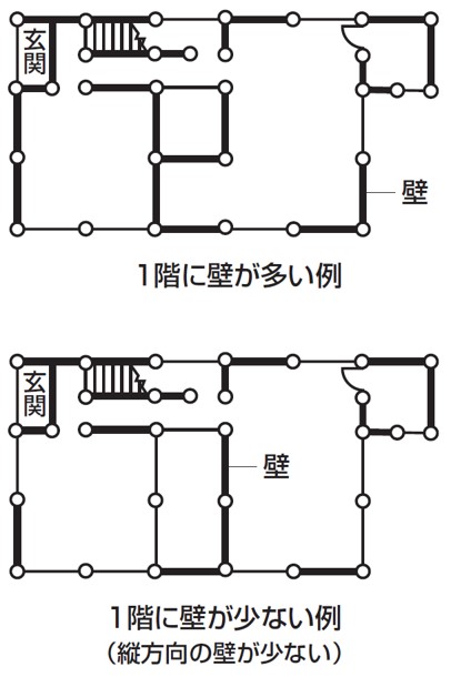 東日本大震災から10年】敷地と建物の災害リスク簡易診断リスト