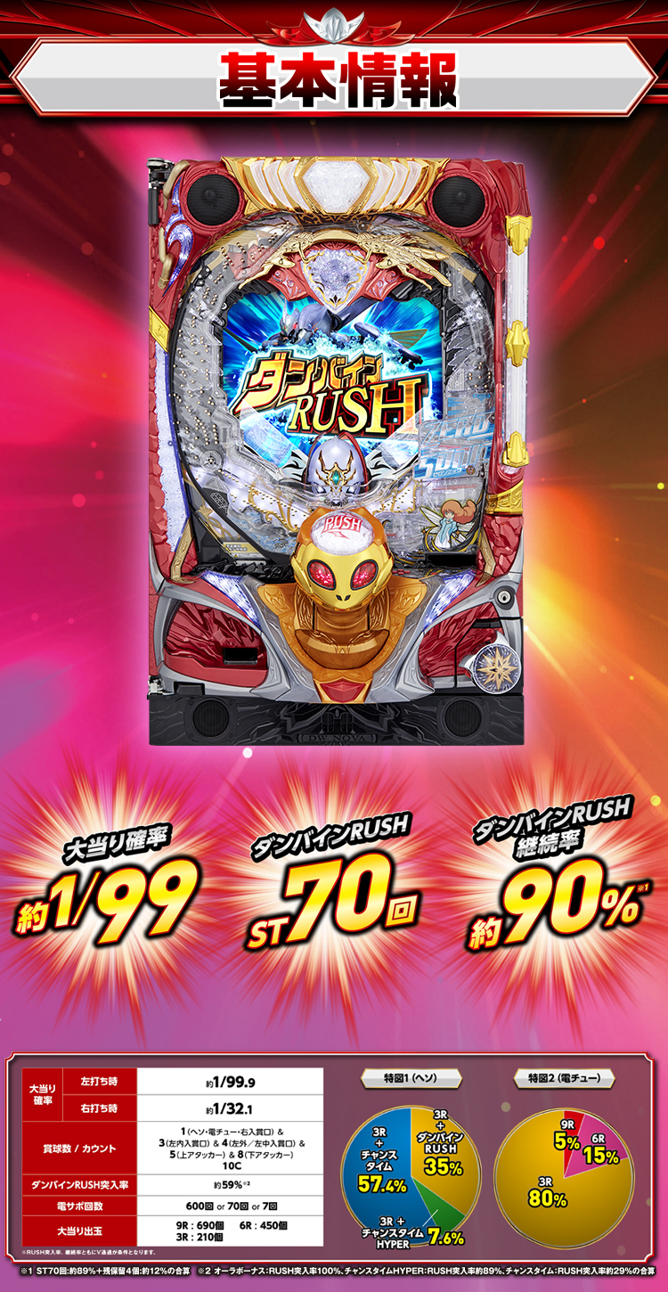 デジハネP聖戦士ダンバイン2 ZEROSONIC｜Sammy