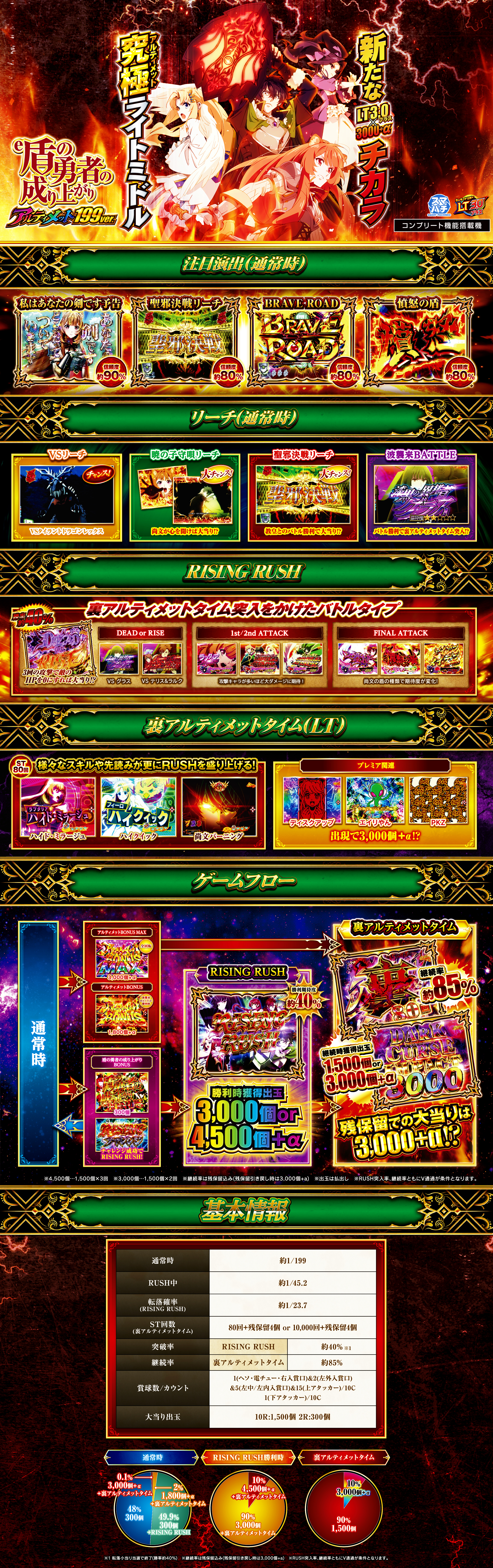 e 盾の勇者の成り上がり アルティメット199Ver.｜Sammy