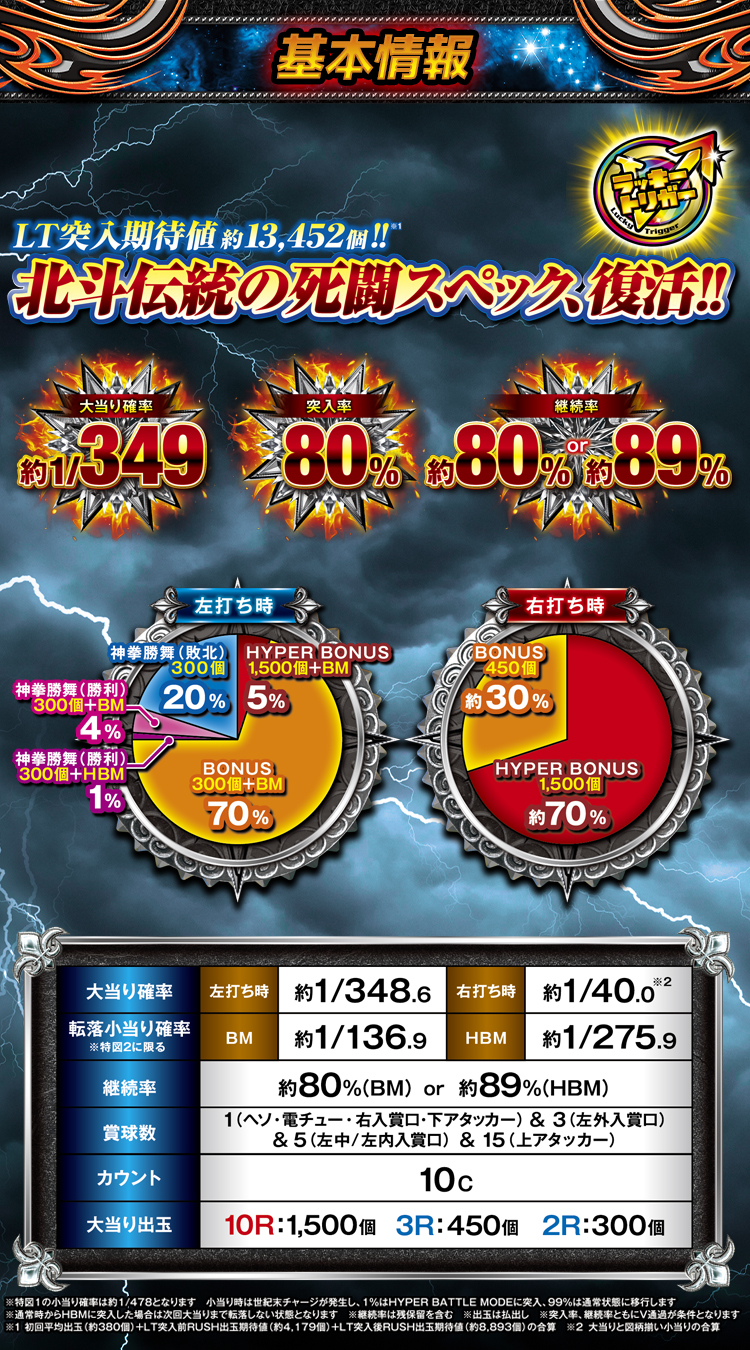 e北斗の拳10 ｜Sammy