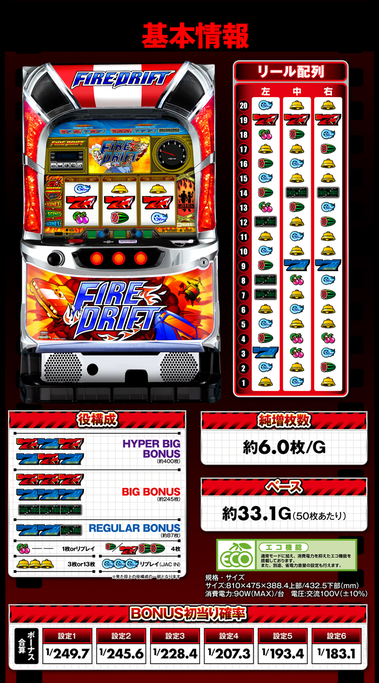 パチスロ ファイヤードリフト ｜Sammy