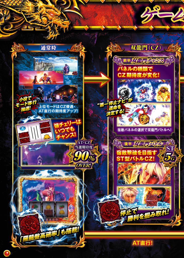 パチスロ蒼天の拳4｜Sammy