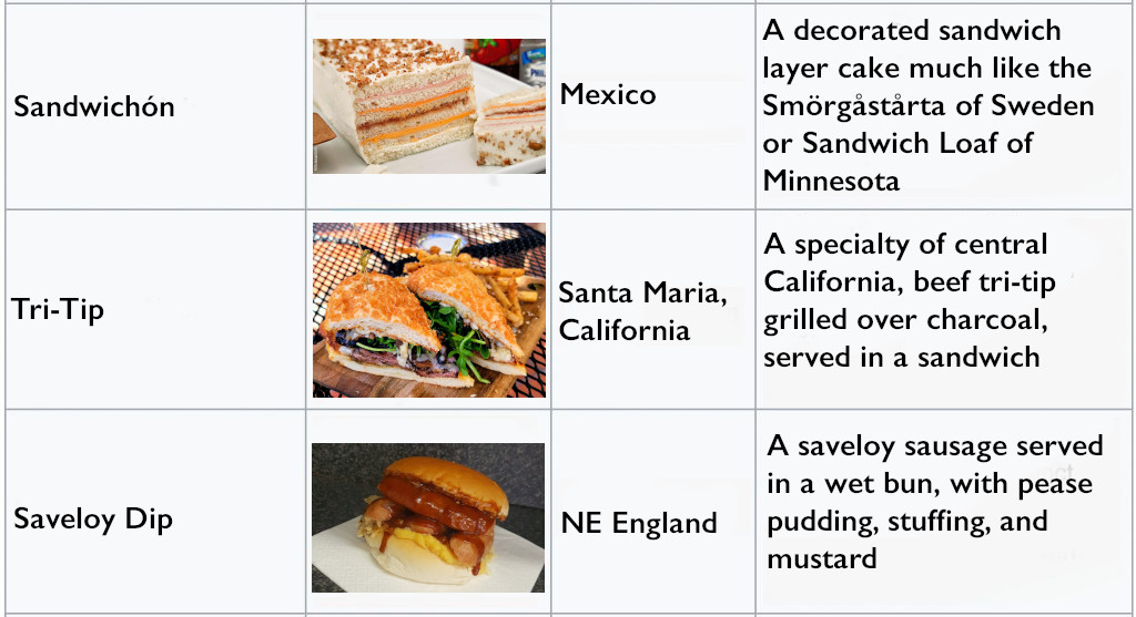 March List Sandwiches and February Wrapup | Sandwich Tribunal