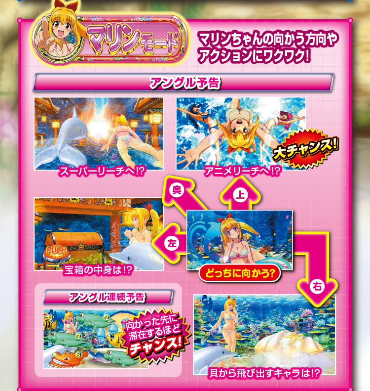 SANYO：PAスーパー海物語 IN 沖縄5 with アイマリン